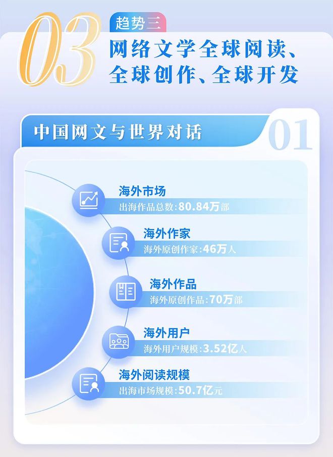 中国网络文学发展研究报告澳门新葡京网站2024(图5)