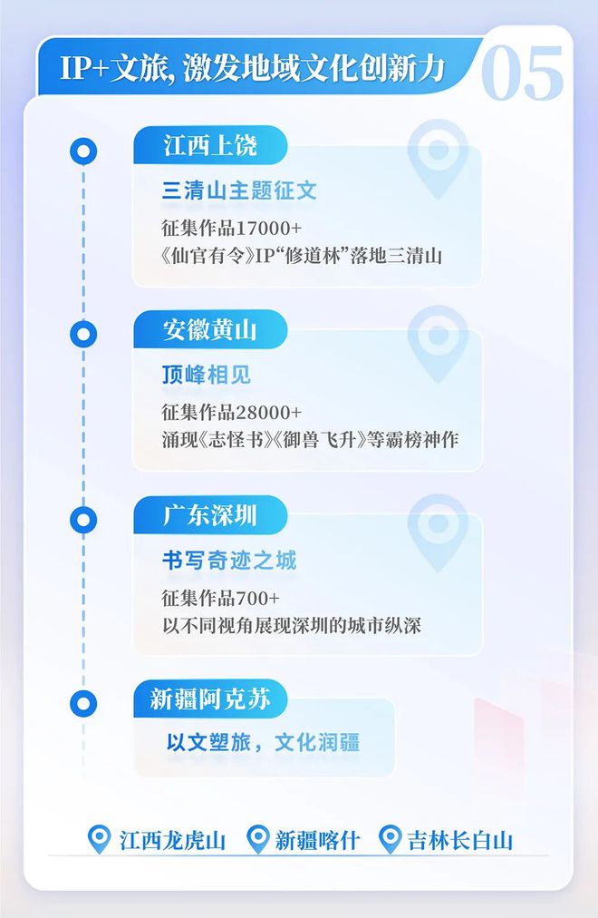 中国网络文学发展研究报告澳门新葡京网站2024(图10)