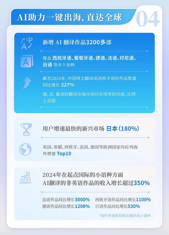 中国网络文学发展研究报告澳门新葡京网站2024(图12)