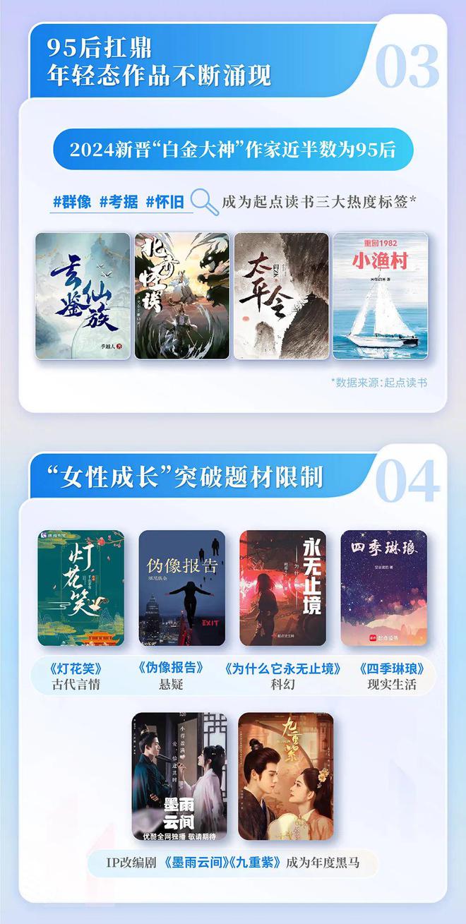 中国网络文学发展研究报告澳门新葡京网站2024(图9)